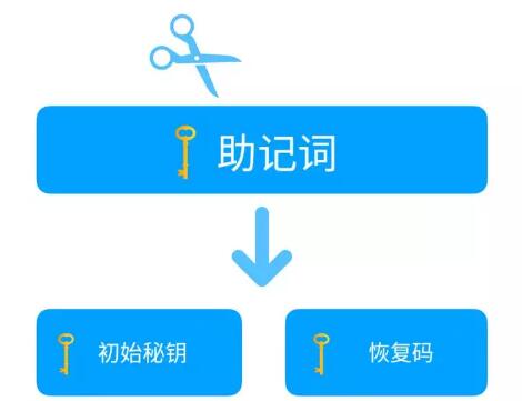 tp钱包非法助记词怎么办_tp钱包非法助记词怎么办_tp钱包非法助记词怎么办