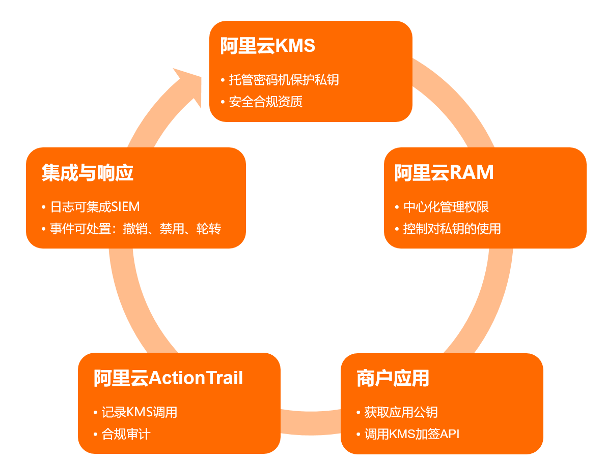 tp钱包的私钥怎么记_tp钱包的私钥怎么记_tp钱包的私钥怎么记