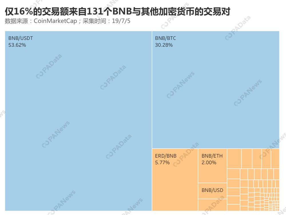 钱包转币到交易所要多少费用_钱包币怎么转到交易所_tp钱包转币安用什么通道