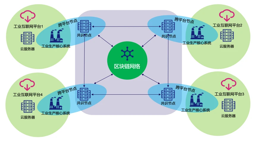 tp钱包闪兑可以跨链吗_tp钱包闪兑failed_钱包币币闪兑