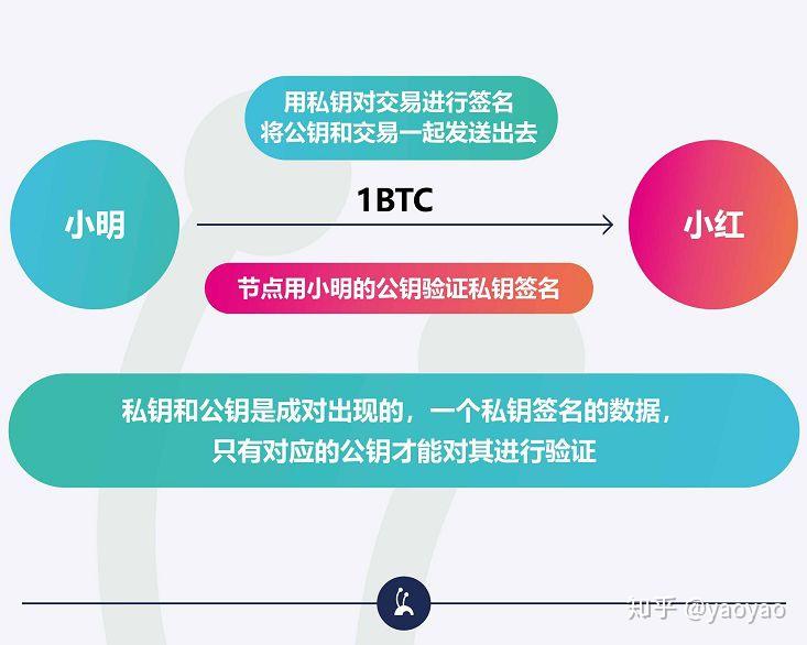 chia钱包交易费用_钱包dex交易_tp钱包里的薄饼交易所怎么进