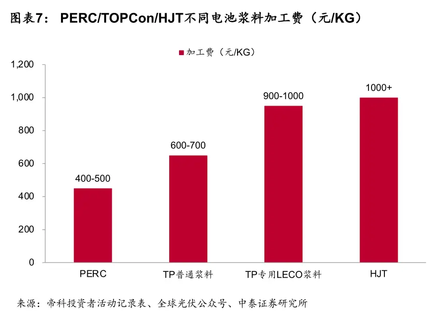 钱包提到交易所手续费_tp钱包提到交易所_交易钱包提币