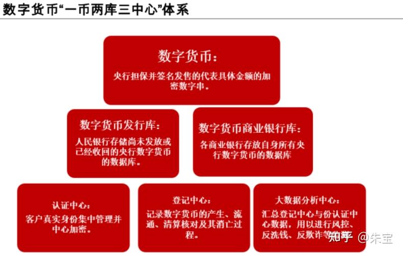 tp钱包转到交易所链错了_币转错链了怎么办_钱包转到交易所转错链