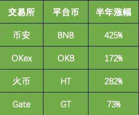 币圈k线分析软件_tp钱包币安链怎么看k线_钱包怎么看k线