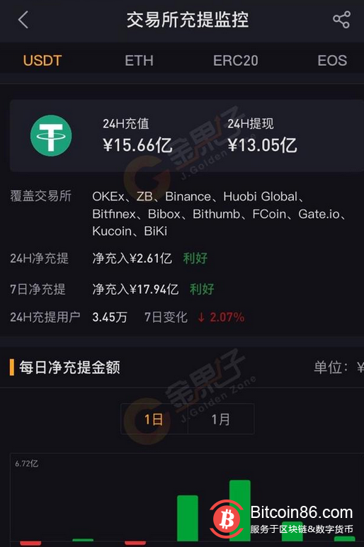 钱包提币到交易所有记录吗_tp钱包的币怎么提现_钱包提现
