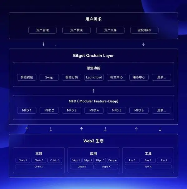 imtoken钱包代币不见了_代币怎么添加头像_tp钱包添加代币没有头像