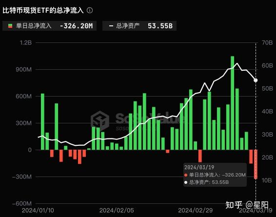 数字货币空投一般多久到账_TP钱包最新数字货币空投_钱包数字货币是怎样的骗局