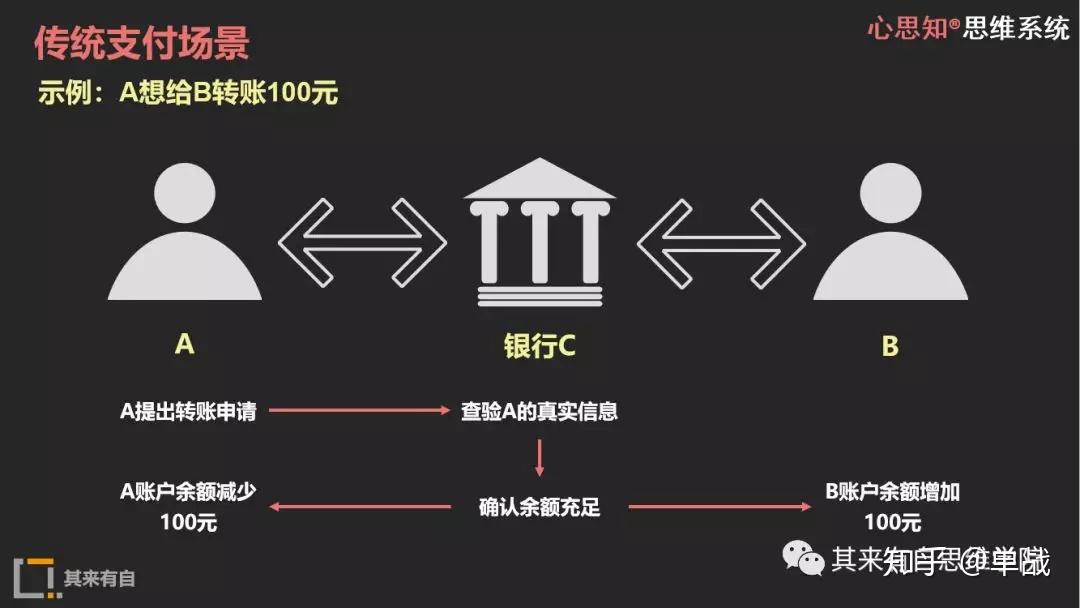 tp钱包连不上薄饼_钱包薄饼怎么设置中文_钱包薄饼