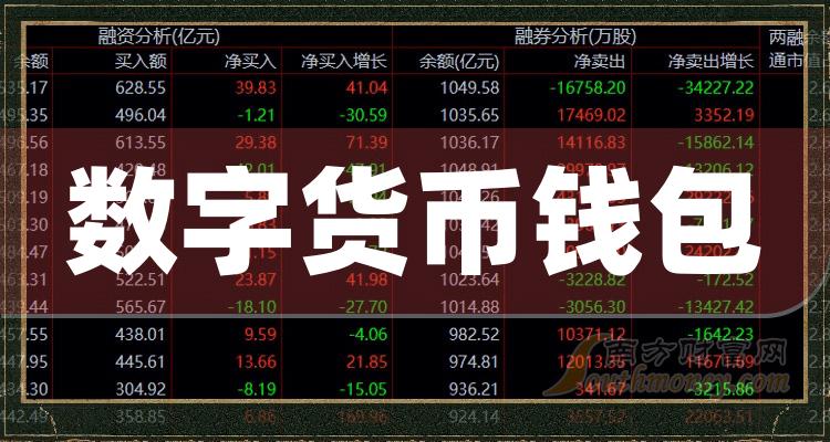 钱包清退比例_钱包清零图片_tp钱包清退