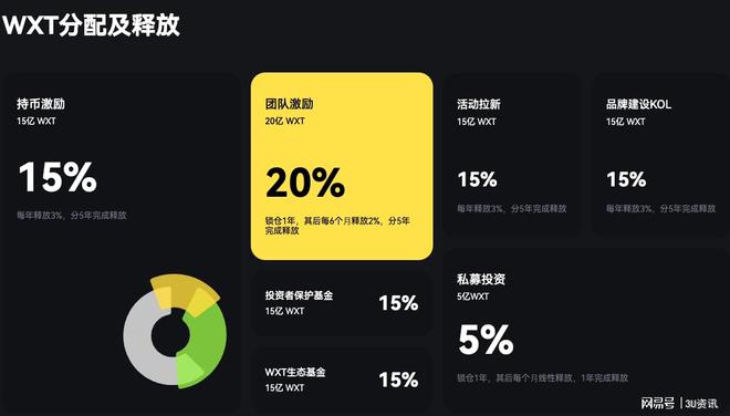 钱包区块链_币钱包排名_tp钱包doge币支持公链