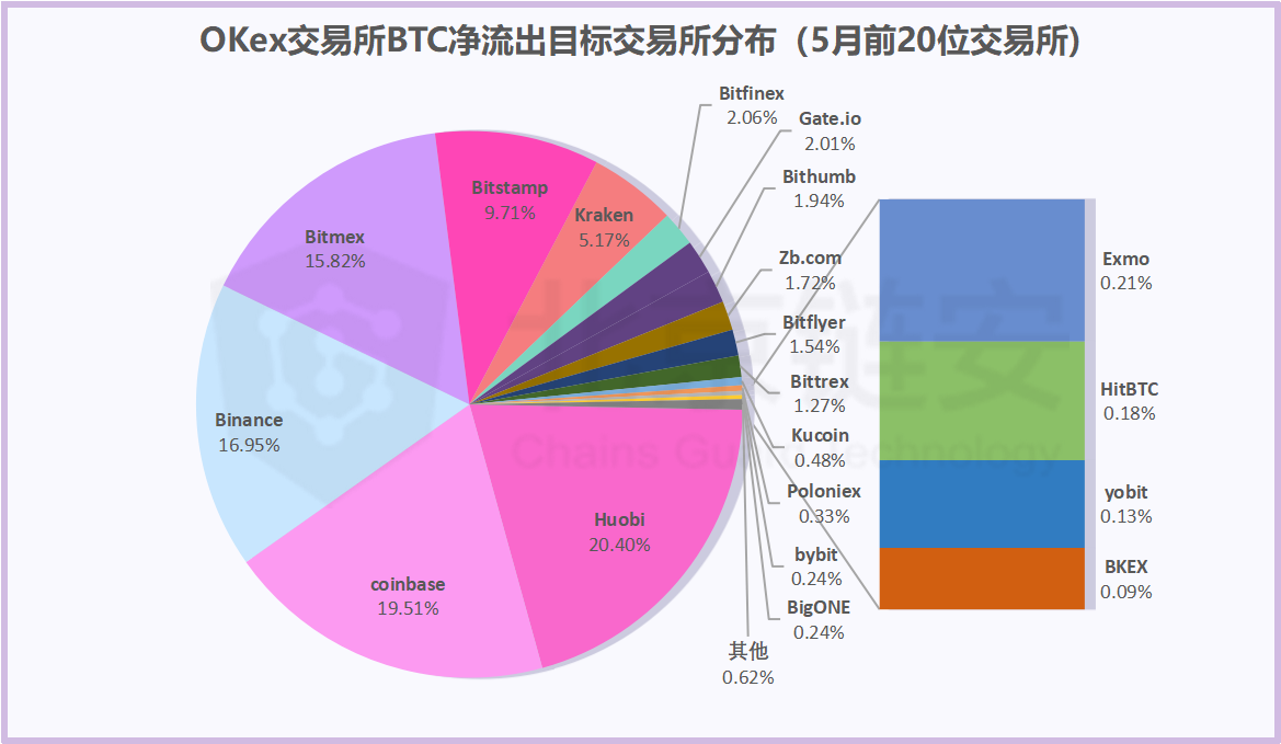 币提到钱包有什么用_钱包提币到交易所多久到账_tp钱包怎么提现到币安