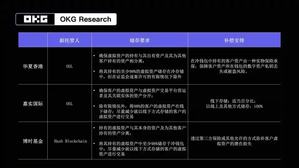 狗狗币放tp钱包_狗狗币钱包dogecoin_tp钱包怎么买狗狗币