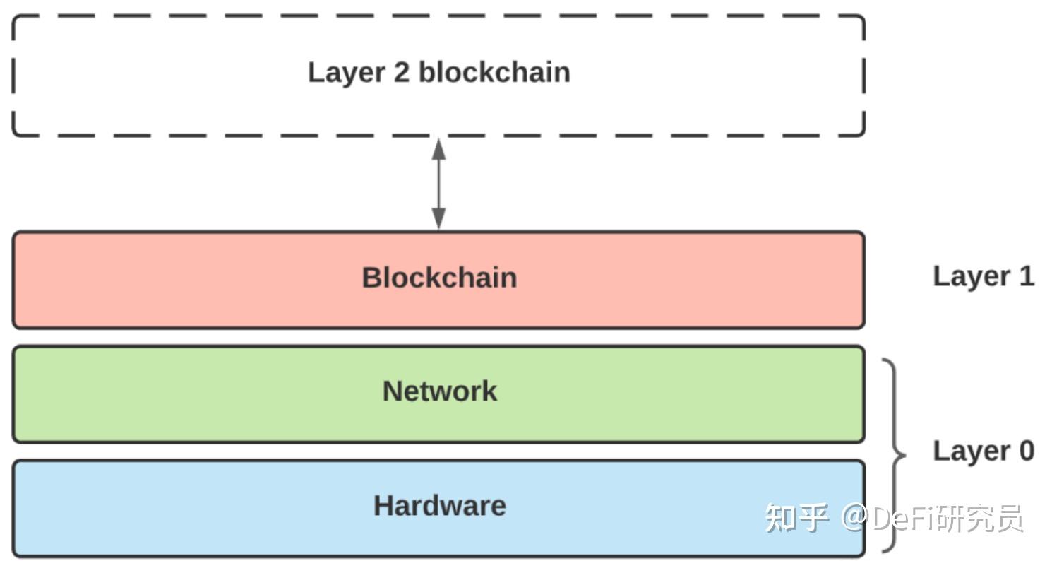 tp钱包怎么用加速器-tp 钱包加速器：解决区块链交易拥堵的神器