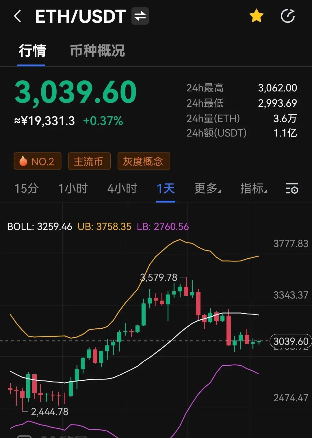 tp钱包怎么兑换eth_钱包兑换什么链最便宜_钱包兑换码