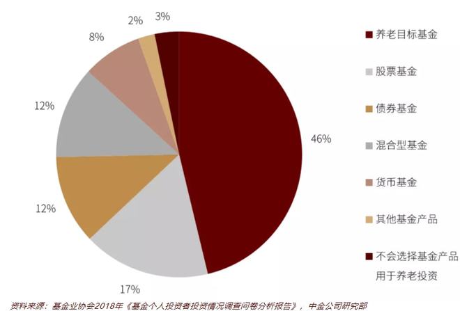 tp钱包资产不显示_td钱包资产_tp钱包总资产