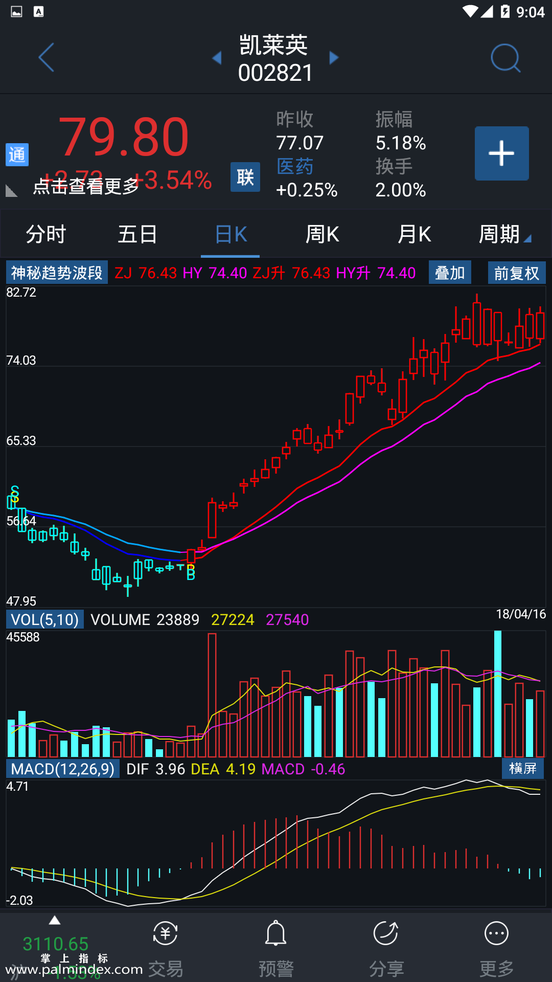 tp钱包薄饼怎么看k线_钱包怎么看k线_币k线图怎么看