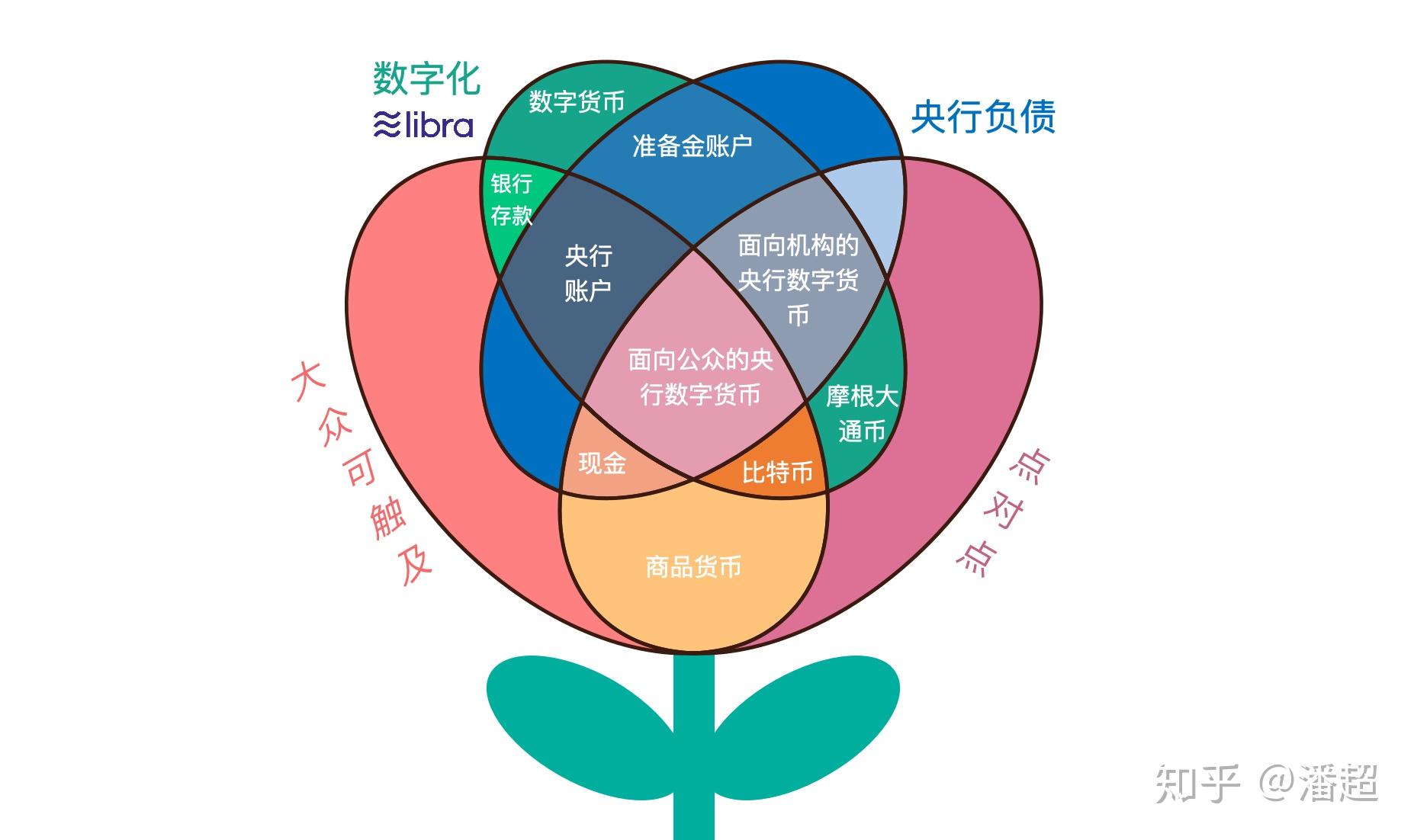 法币钱包转移怎么转_法币钱包产生收益吗_tp钱包怎么兑换法币