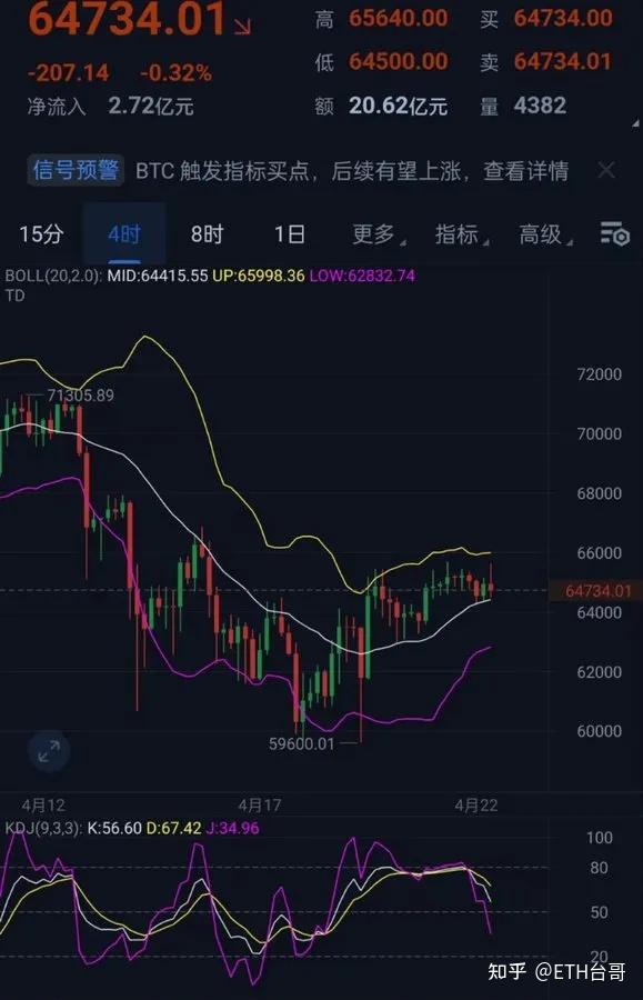 tp钱包涨幅-tp 钱包涨幅惊人，数字资产飙升，财富增长不是梦