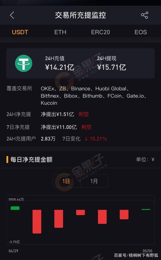 钱包提到卡怎么要扣手续费呢_doge怎么提到tp钱包_钱包提到交易所怎么提