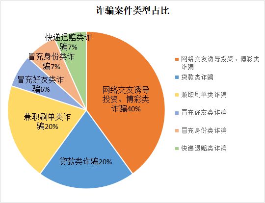 tp钱包被骗套路_钱包传销骗局_钱包骗局