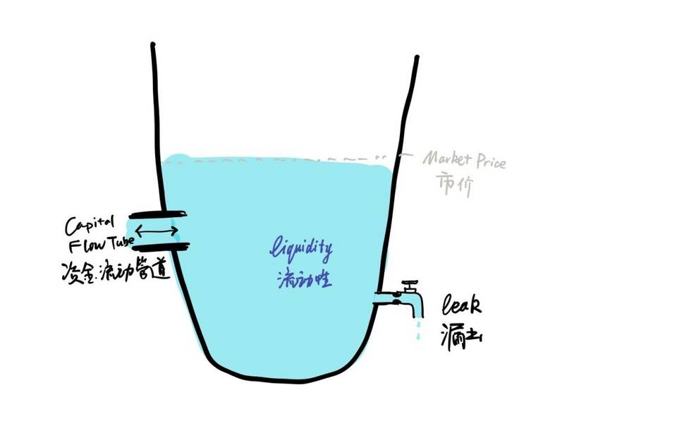 币链app_币钱包有什么用_tp钱包如何买币安链的币