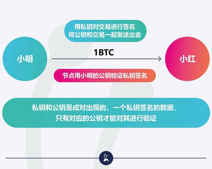 tp钱包的私钥有什么用_tp钱包的私钥有什么用_tp钱包的私钥有什么用