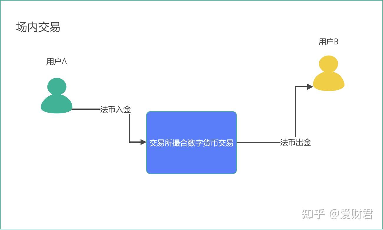 可以看k线的钱包_钱包怎么看k线_tp钱包薄饼怎么看k线