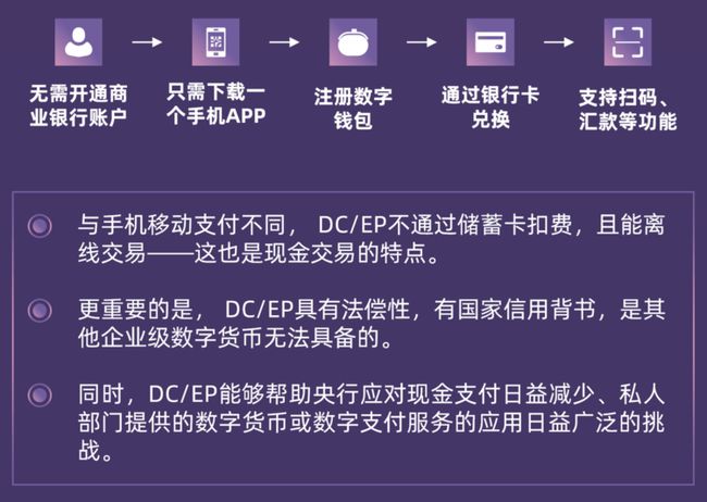 tp钱包不能法币交易_法币钱包产生收益吗_法币交易钱包可用余额不足