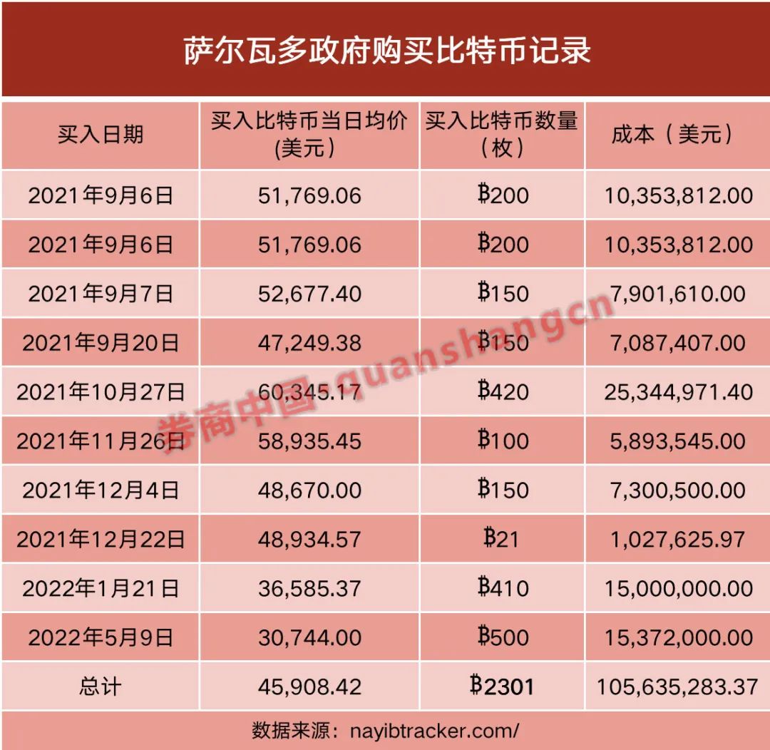tp钱包狗狗币_狗币钱包app_钱包狗狗币