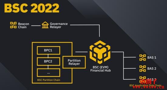 币钱包怎么用_tp钱包PC端不能添加币安链_链上钱包