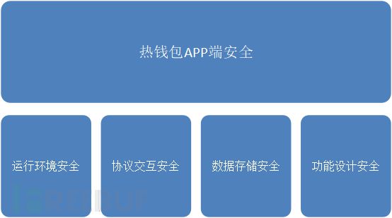 麦子钱包 tp钱包-麦子钱包和 TP 钱包：数字货币世界的安全与便捷之选