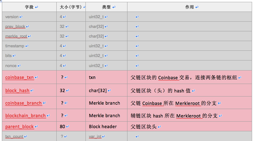 钱包提到交易所怎么提_doge提到tp钱包_钱包提到交易所手续费