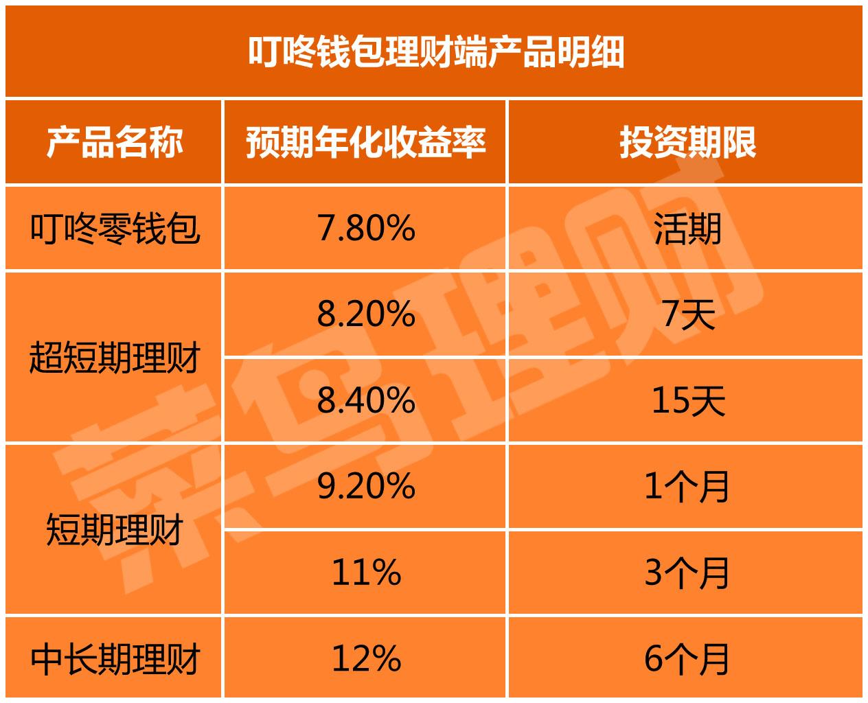 理财产品风险提示_tp钱包提示有风险怎么消除_qq红包提示风险