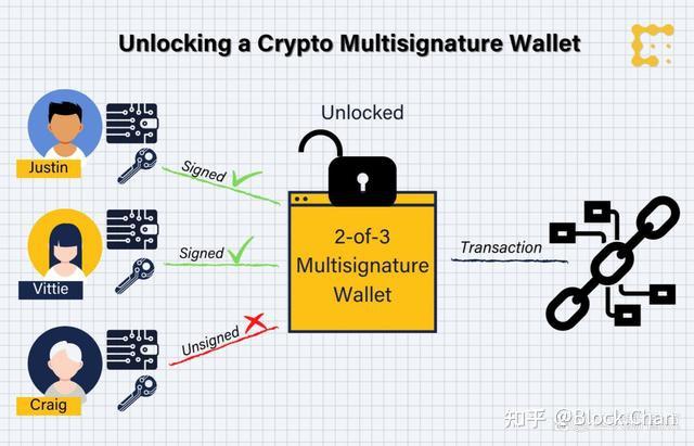 怎样把钱包里的币导入交易所_钱包币怎么提到交易所_tp钱包怎么导入fil币