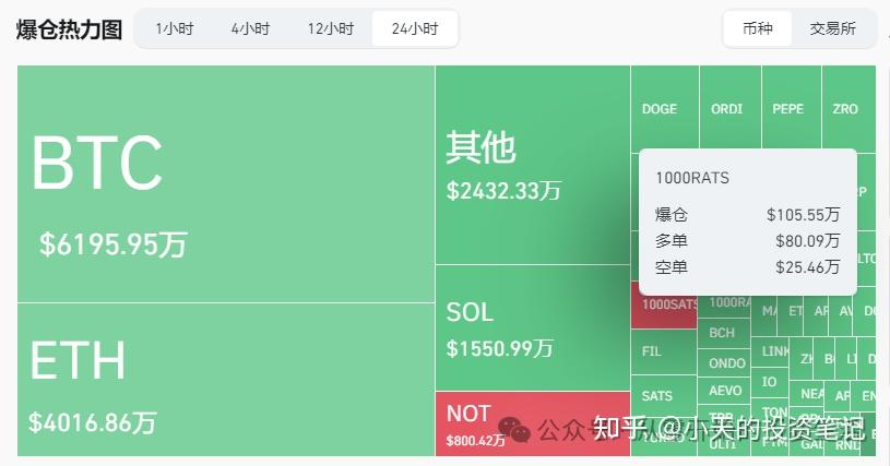 usdt钱包地址怎么填_tp钱包的usdt收币地址_钱包地址里的币怎么提现