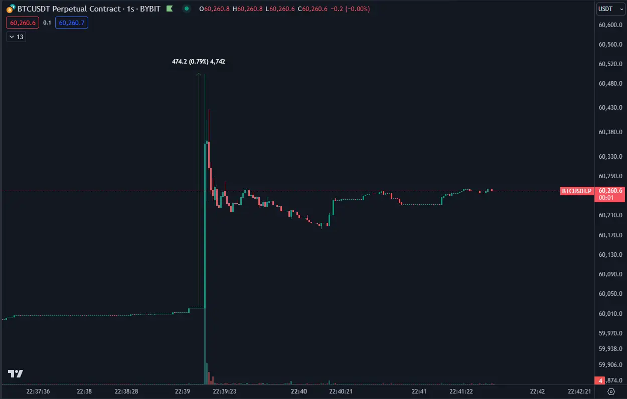 tp钱包提usdt_钱包提前还款怎么还_钱包提现