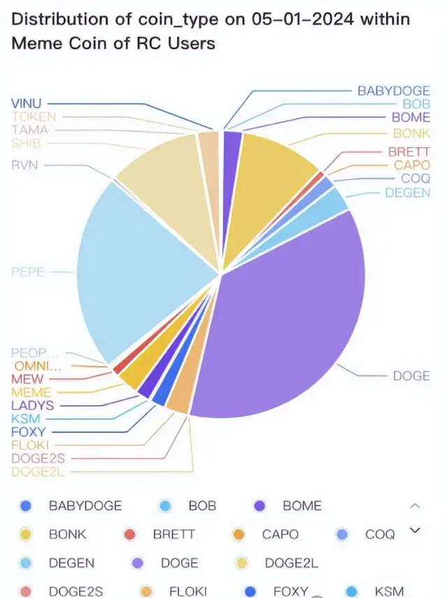 狗狗币钱包dogecoin_tp钱包不支持狗狗币_狗狗币放tp钱包