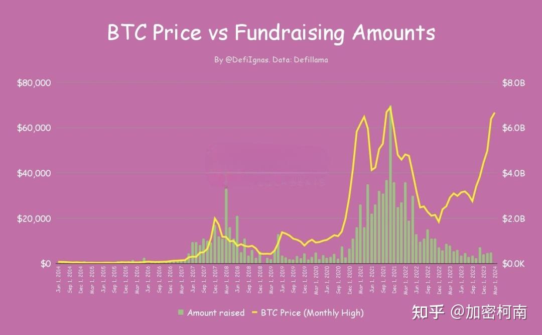 钱包买币是什么意思_钱包买币和交易所买币的区别_tp钱包怎么买shit币