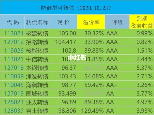 tp钱包看涨跌_币涨跌提醒软件_币涨跌图怎样看明白