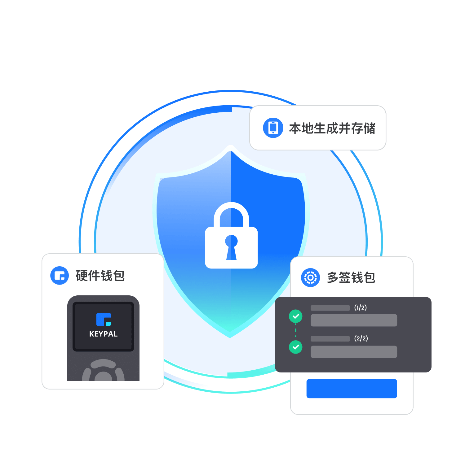 圆梦钱包下载安装_tp钱包app下载安装_央数钱包下载安装