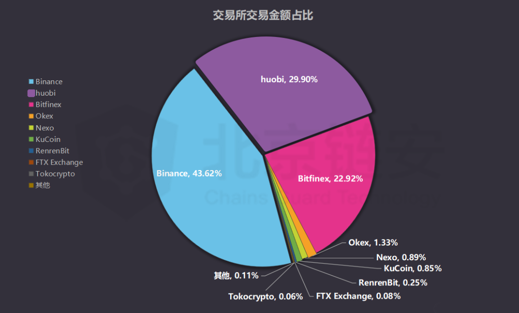 法币钱包是什么_tp钱包法币交易服务升级_tp钱包法币交易升级中