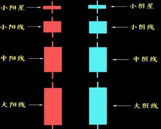 tp钱包如何看k线_tp钱包薄饼怎么看k线_可以看k线的钱包