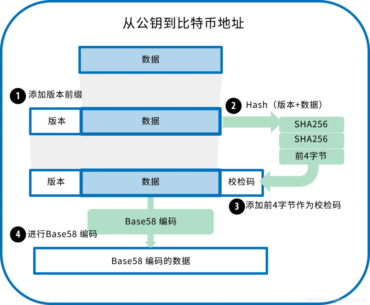 tp钱包私钥泄露了怎么办_tp钱包私钥泄露了怎么办_tp钱包私钥泄露了怎么办