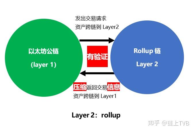 钱包以太币卖出兑换流程_tp钱包充值以太坊_tp钱包怎么兑换以太坊