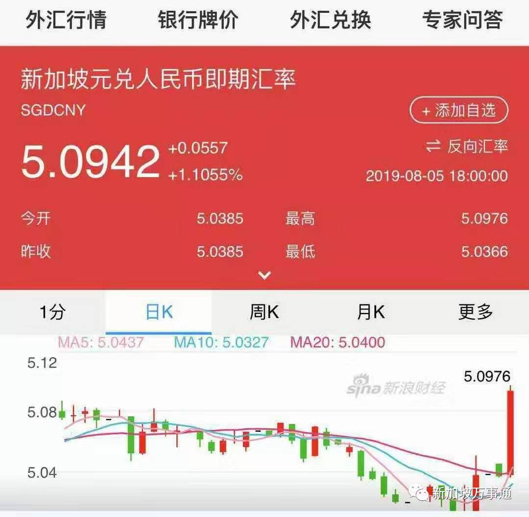 钱包兑换是什么意思_钱包兑换什么链最便宜_tp钱包怎么兑换