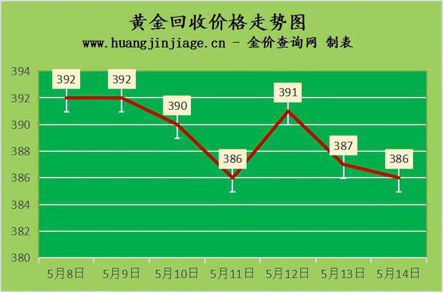 币种行情软件_看币行情软件什么好用_tp钱包如何看币行情