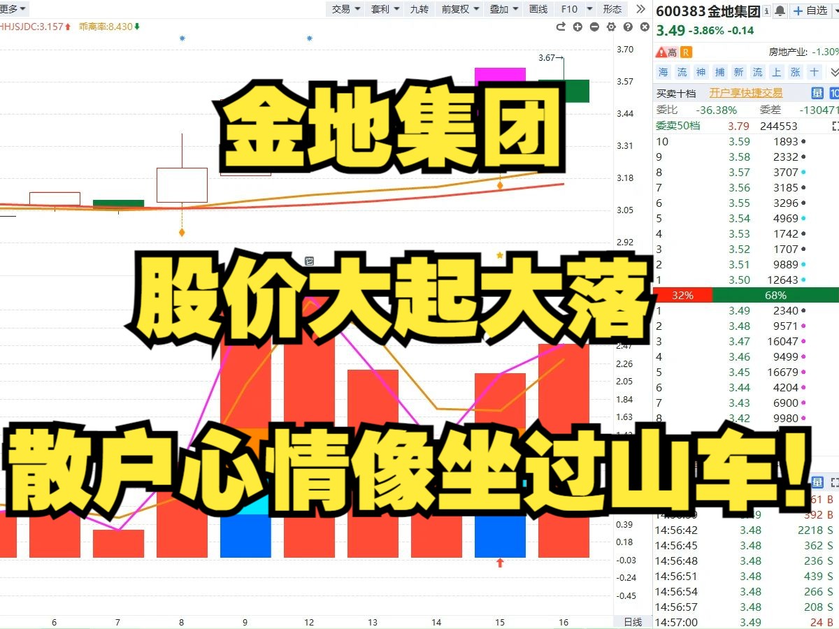 钱包怎么看k线_币涨跌图怎样看明白_tp钱包看涨跌