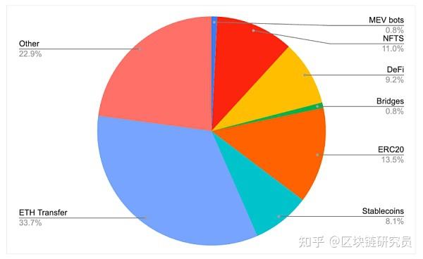 钱包区块链钱包排名_区块链tp钱包_钱包区块链制作