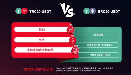 钱包转账提示验证签名错误_tp钱包如何转账usdt_钱包转账模拟器