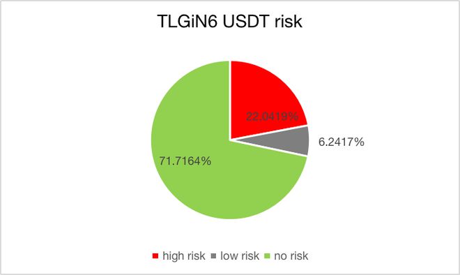 波场钱包转不出usdt_波宝钱包usdt_tp钱包如何用usdt对换波场